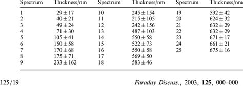 thickness short form